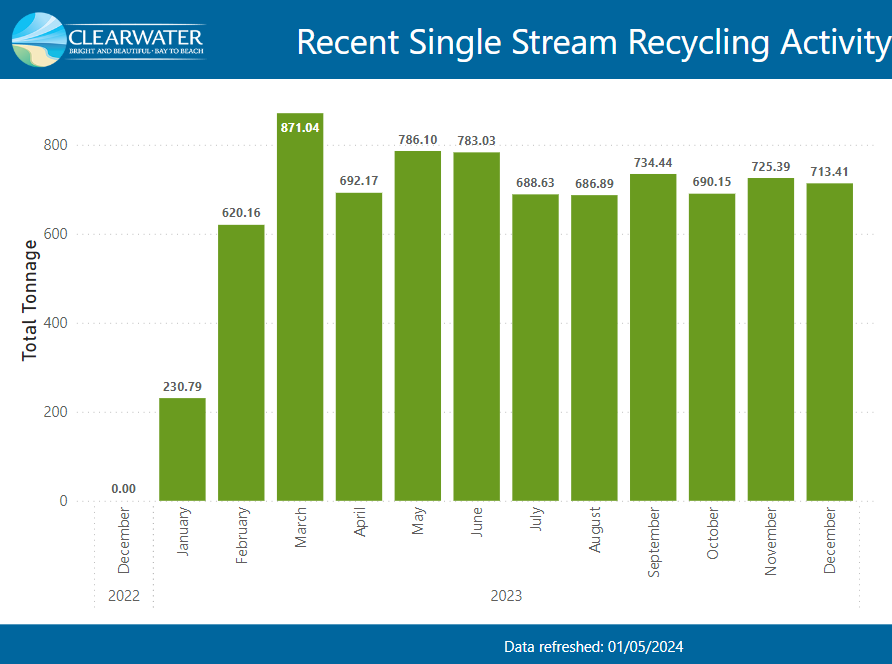 Dashboard screenshot from January 2024