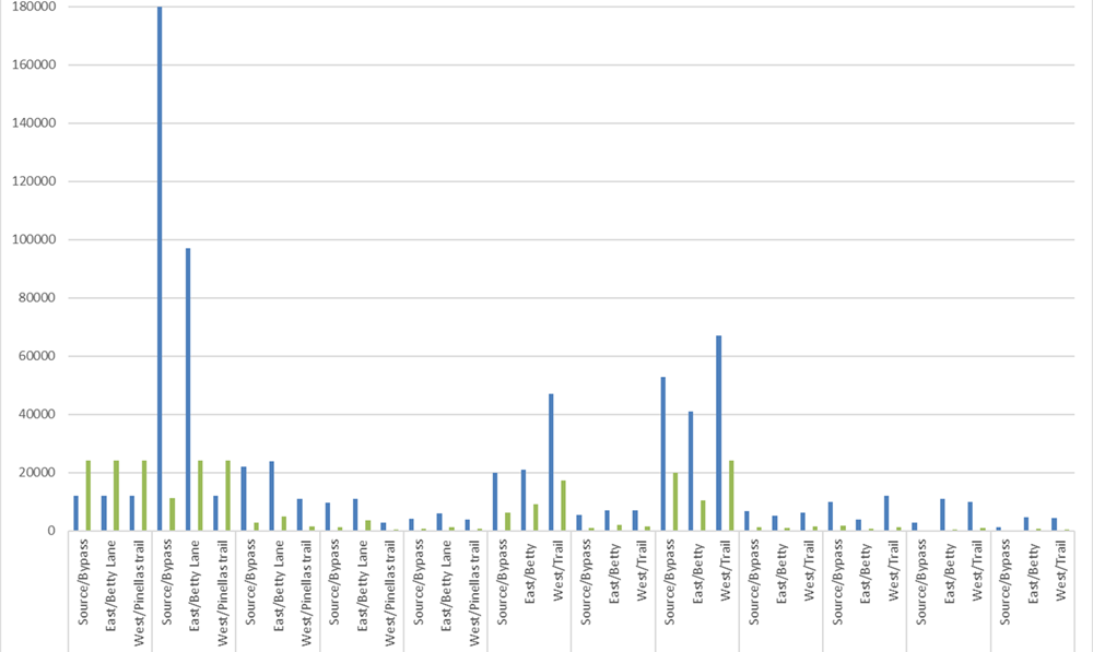 Marshall Street testing chart.png